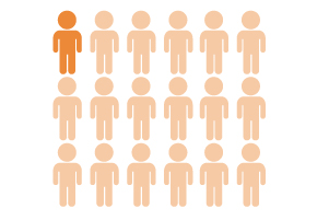 It is estimated that 1 in 18 (5.5%) children aged 2-4 has a clinically diagnosable mental health problem It is estimated that 1 in 18 (5.5%) children aged 2-4 has a clinically diagnosable mental health problem
